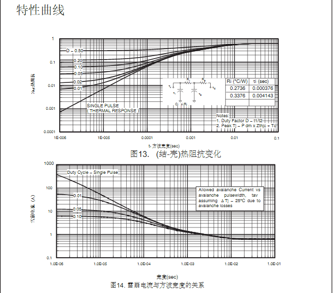 to-220封裝低壓場效應管生產批發(fā)