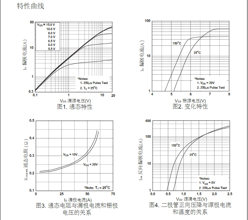 500v20a參數to-220封裝場效應管