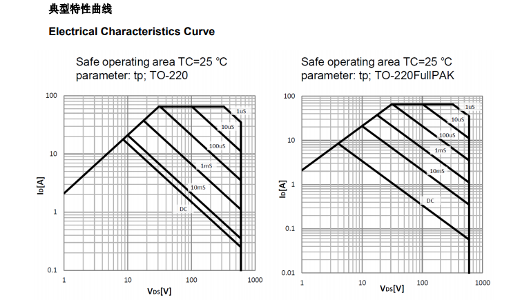 替代SPP20N60C3場(chǎng)效應(yīng)管廠(chǎng)家